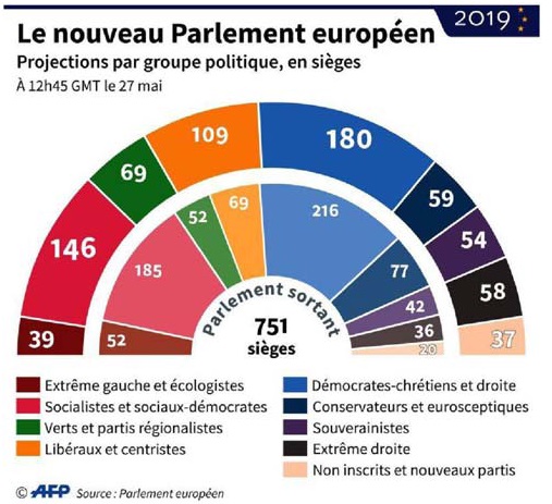20190528 parlement europenen Mai 2019 VdN revue de presse