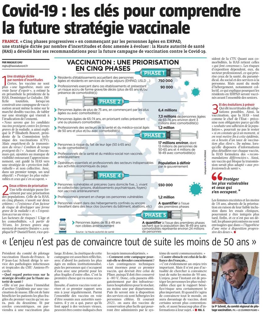 20201201 Vaccin Covid calendrier revue de presse